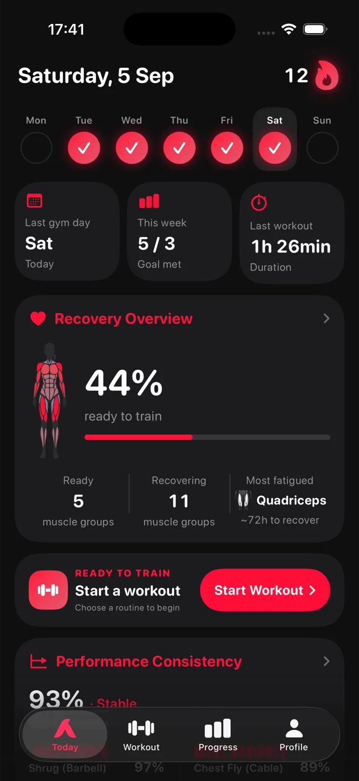 Aveldo Today screen: the week strip with five trained days, a 12 week streak, this week 5 of 3, a recovery overview showing 44% ready to train with 5 muscle groups ready and 11 recovering, and the Start Workout card